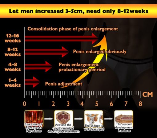 Growth delay cream - Image 2